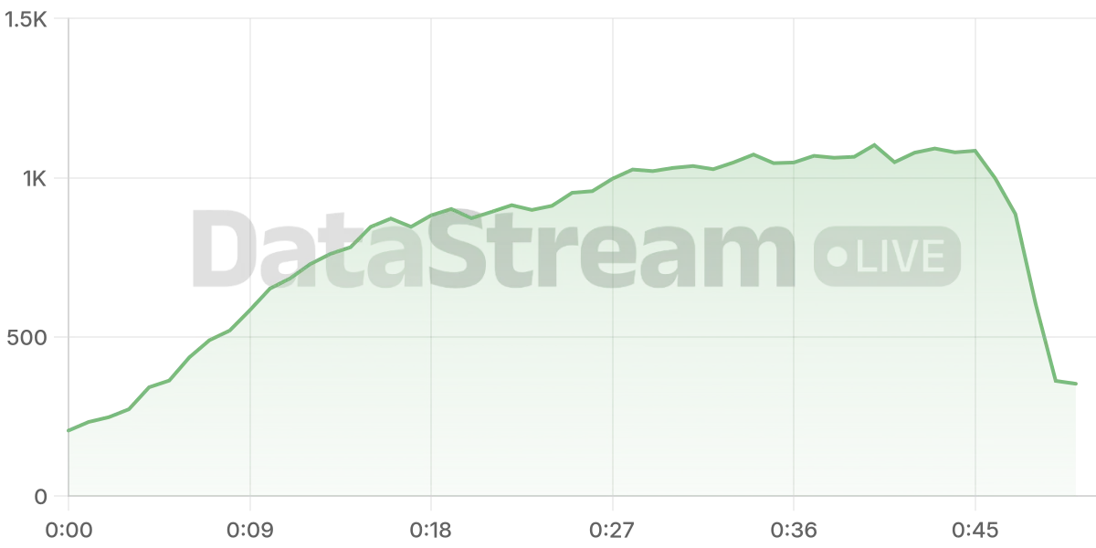 Grafico de conectados del stream