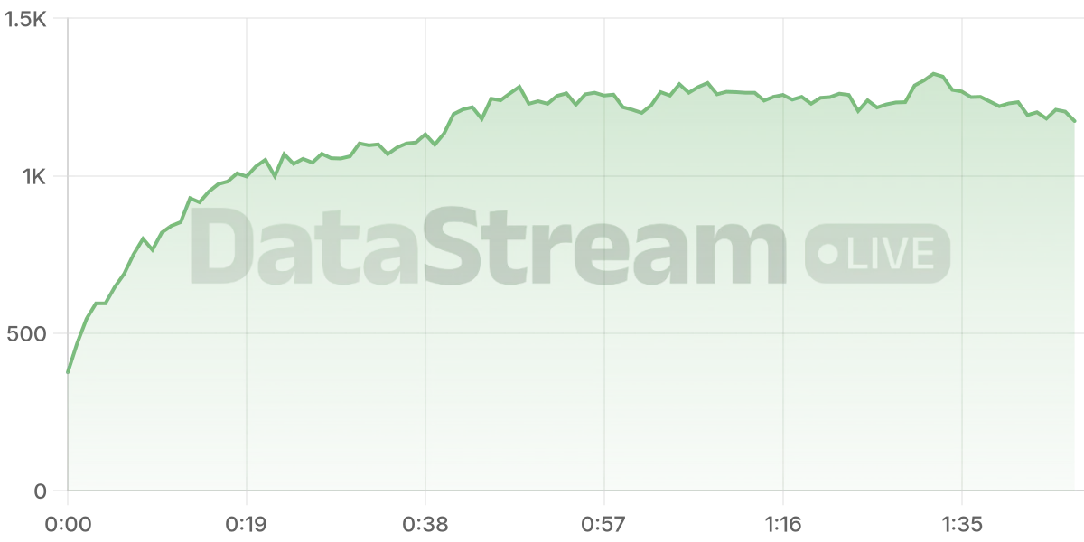Grafico de conectados del stream