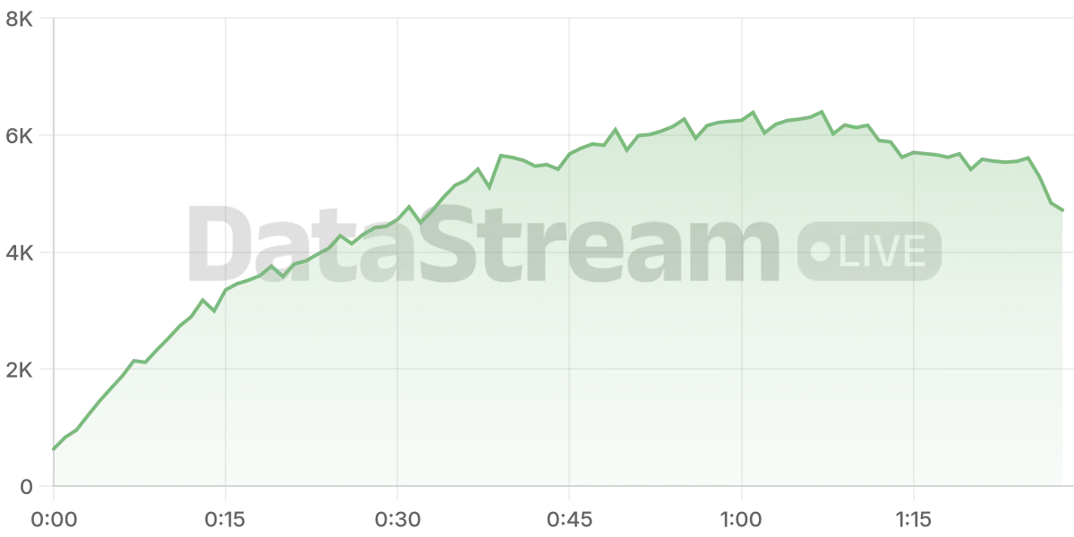 Grafico de conectados del stream