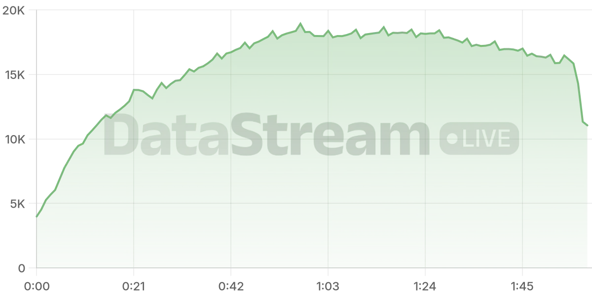 Grafico de conectados del stream
