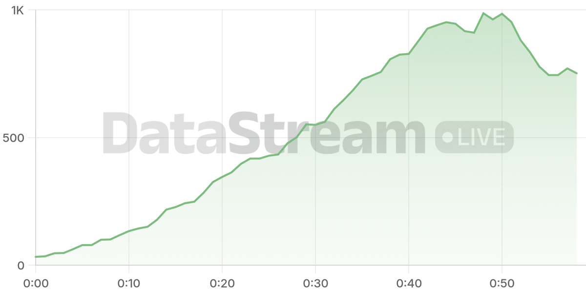 Grafico de conectados del stream