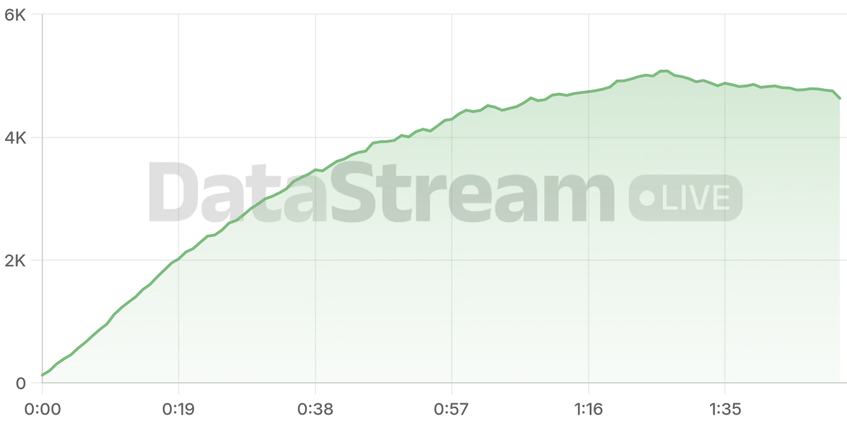Grafico de conectados del stream