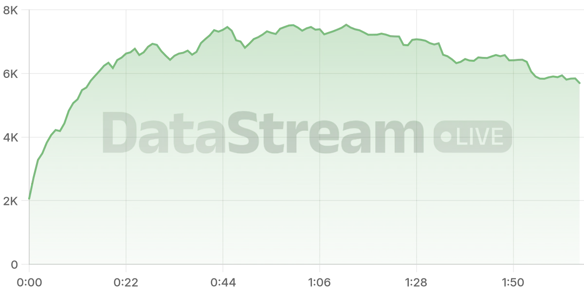 Grafico de conectados del stream