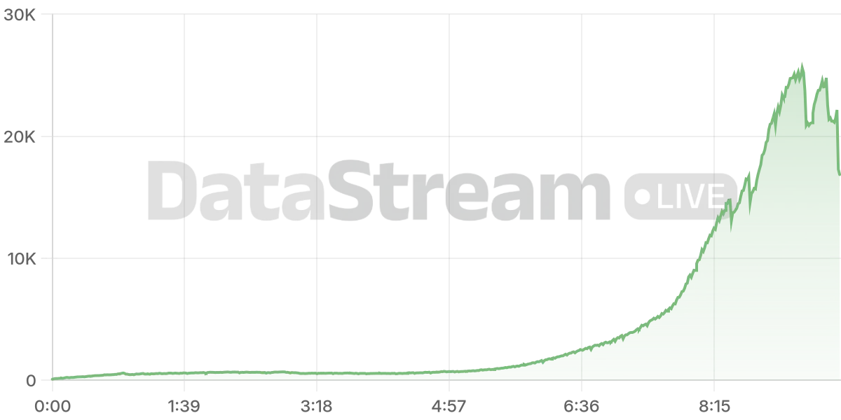 Grafico de conectados del stream