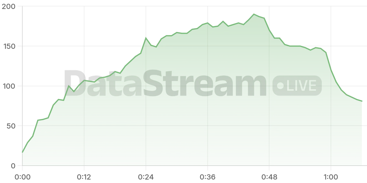Grafico de conectados del stream