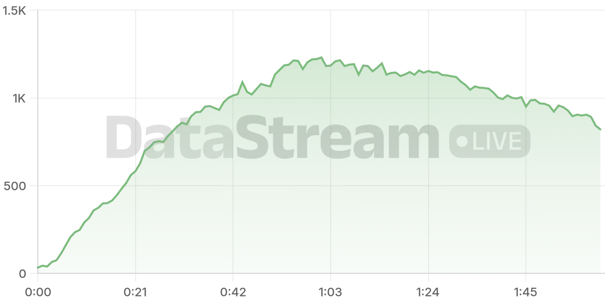 Grafico de conectados del stream