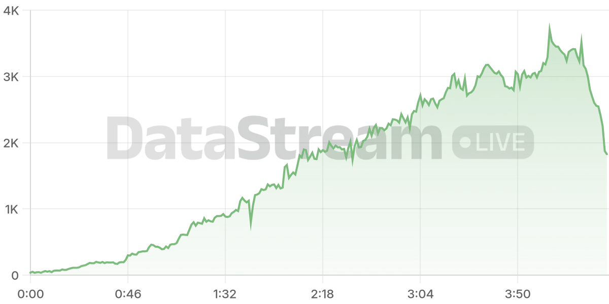 Grafico de conectados del stream