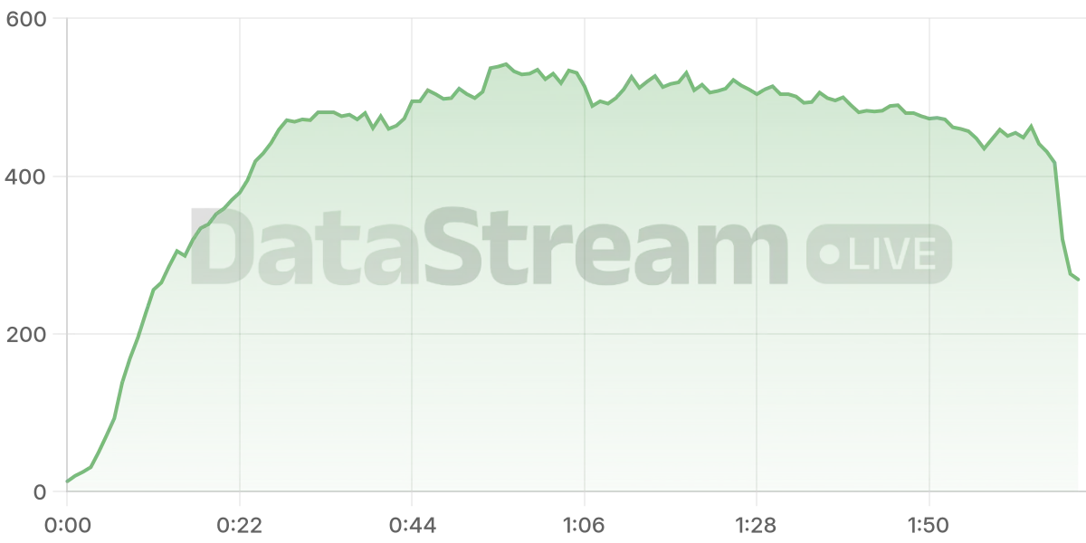 Grafico de conectados del stream