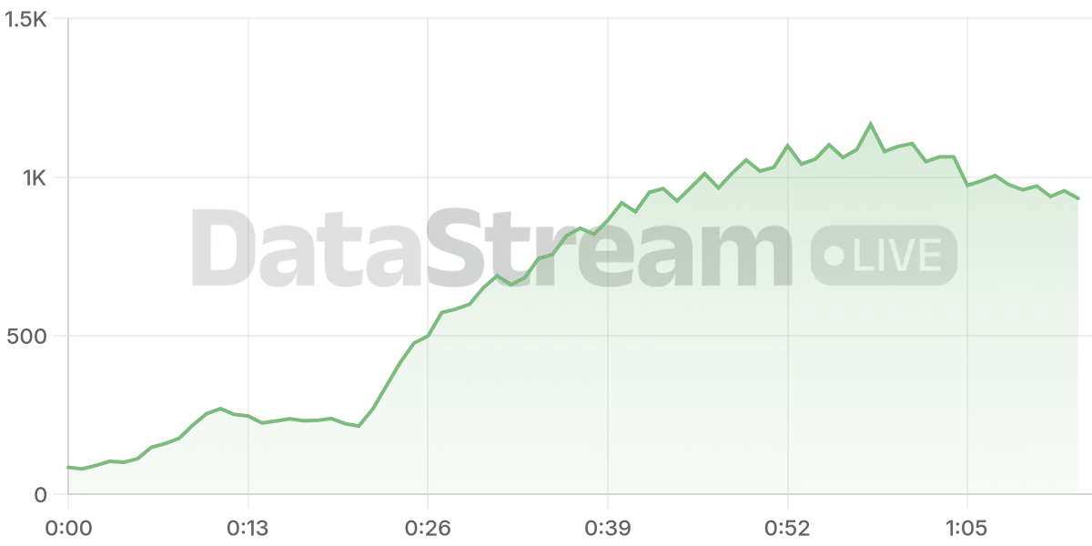 Grafico de conectados del stream