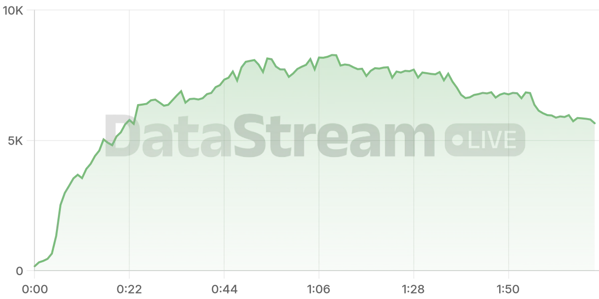 Grafico de conectados del stream