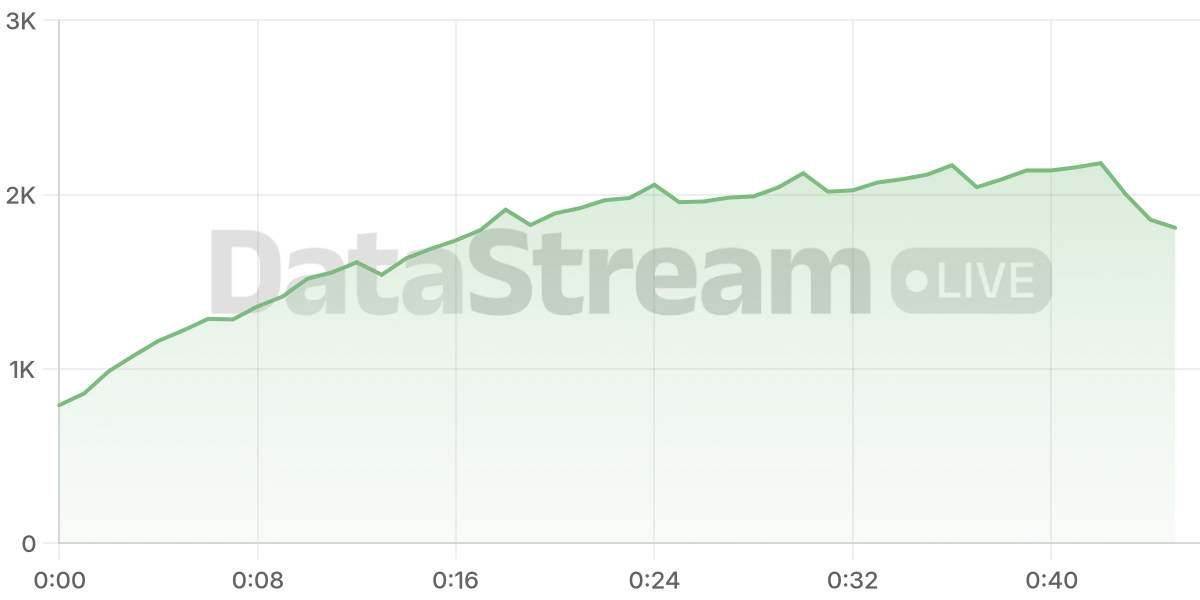 Grafico de conectados del stream