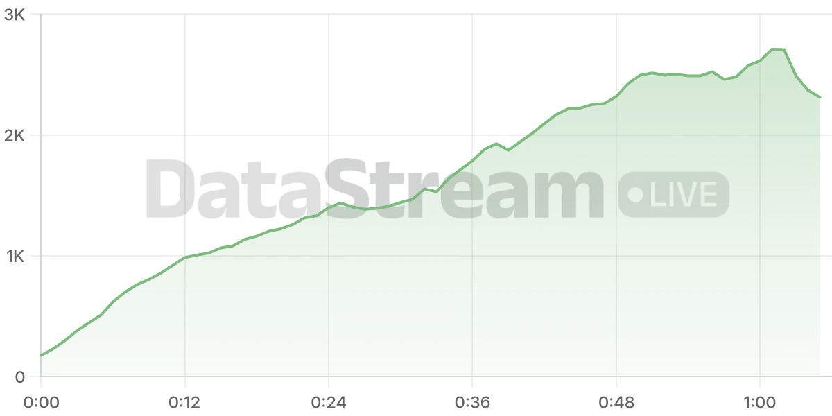 Grafico de conectados del stream