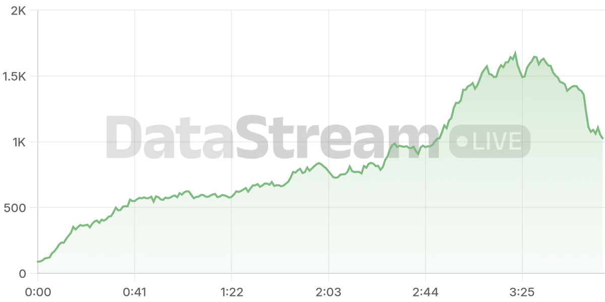 Grafico de conectados del stream