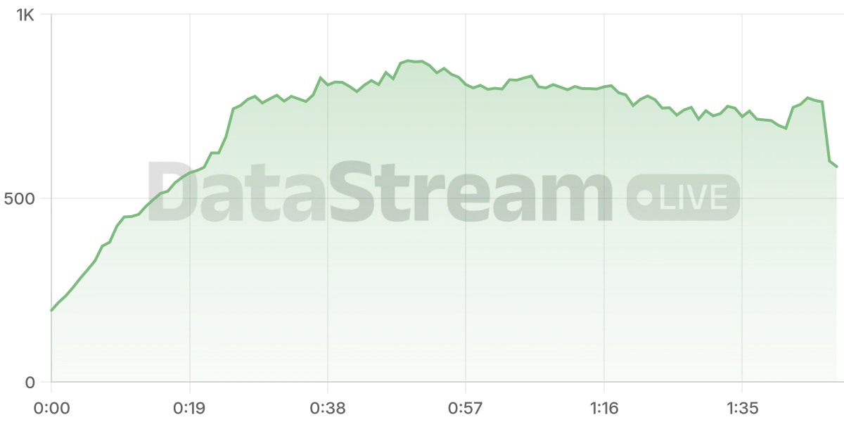 Grafico de conectados del stream