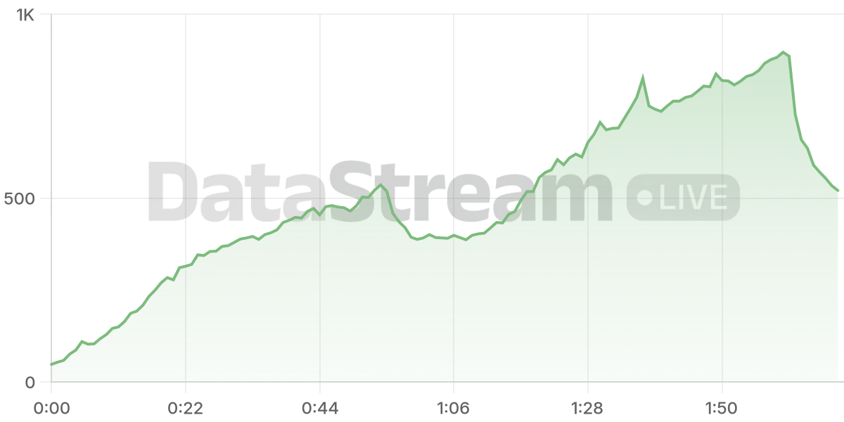 Grafico de conectados del stream