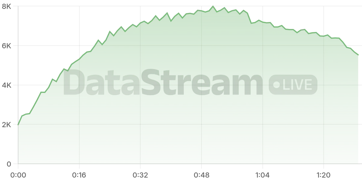 Grafico de conectados del stream