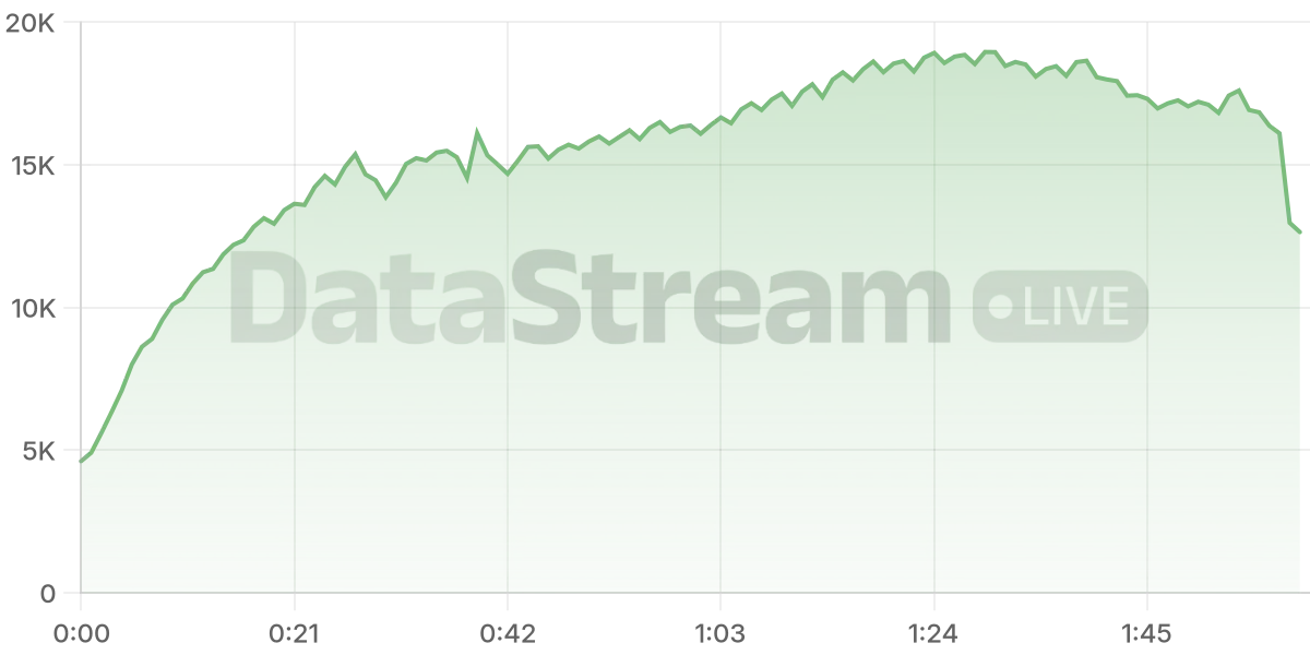 Grafico de conectados del stream
