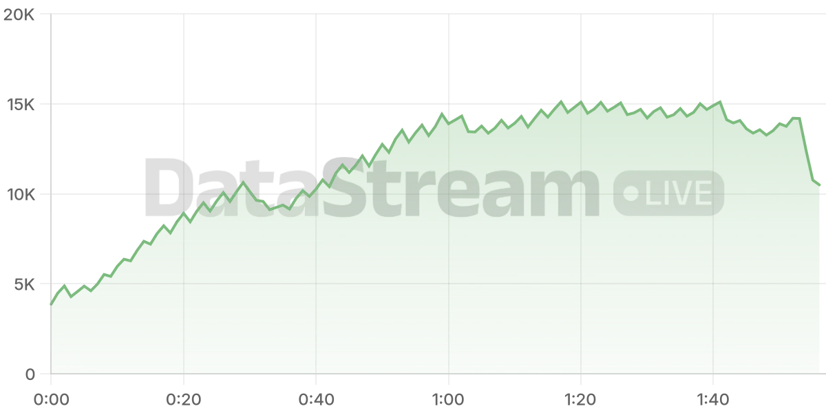 Grafico de conectados del stream