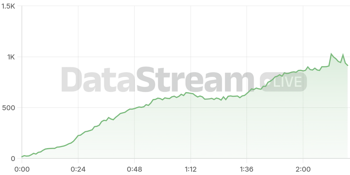 Grafico de conectados del stream
