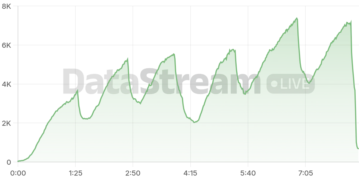 Grafico de conectados del stream