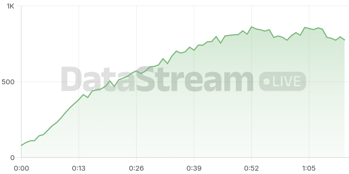 Grafico de conectados del stream