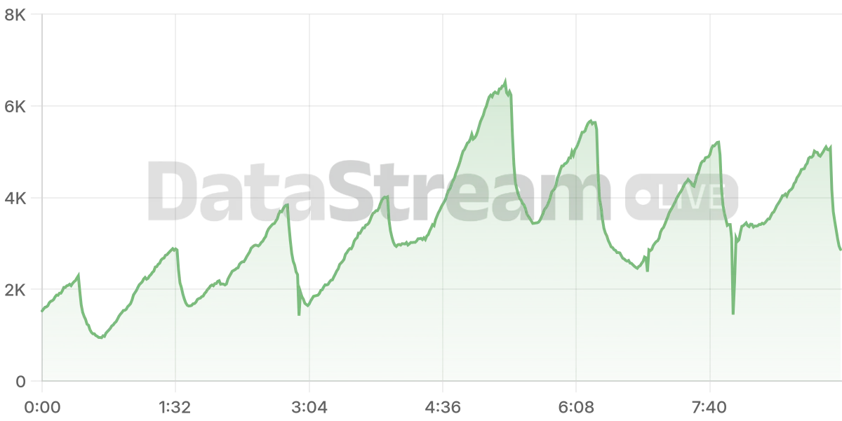 Grafico de conectados del stream