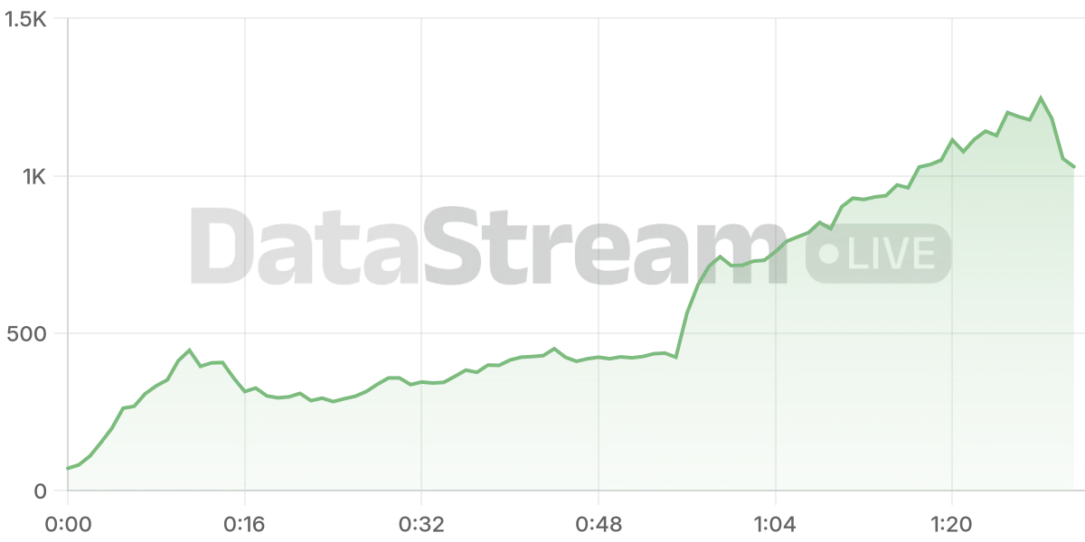 Grafico de conectados del stream
