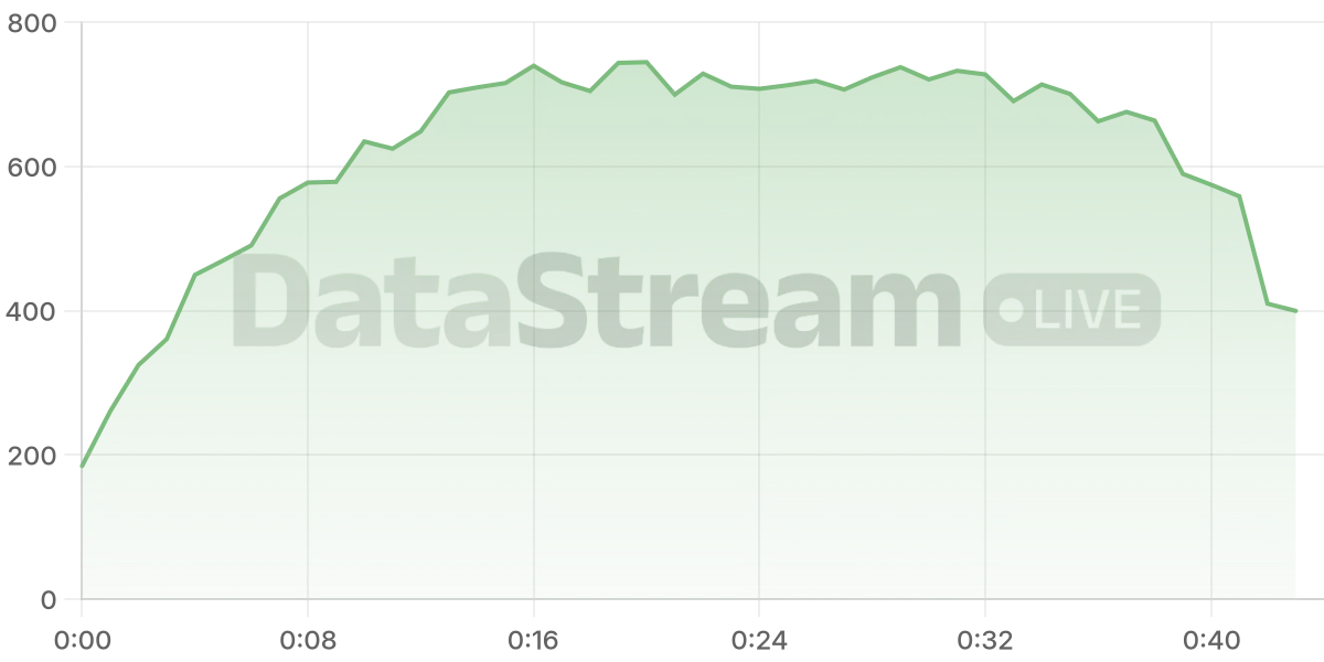 Grafico de conectados del stream