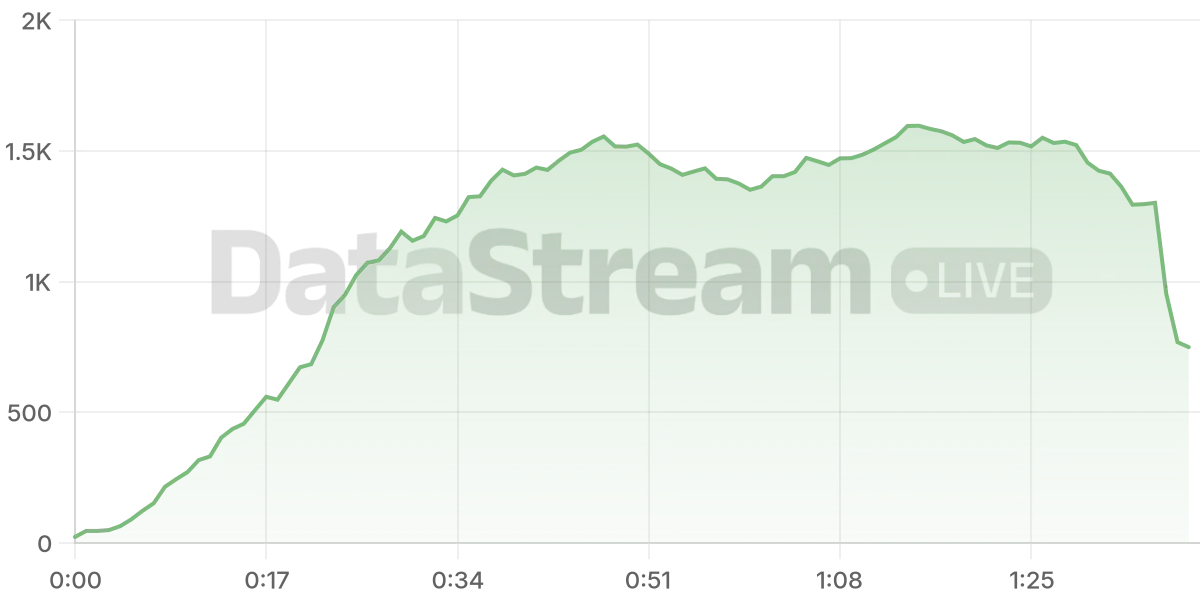 Grafico de conectados del stream