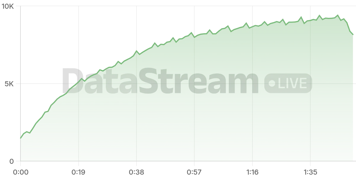 Grafico de conectados del stream