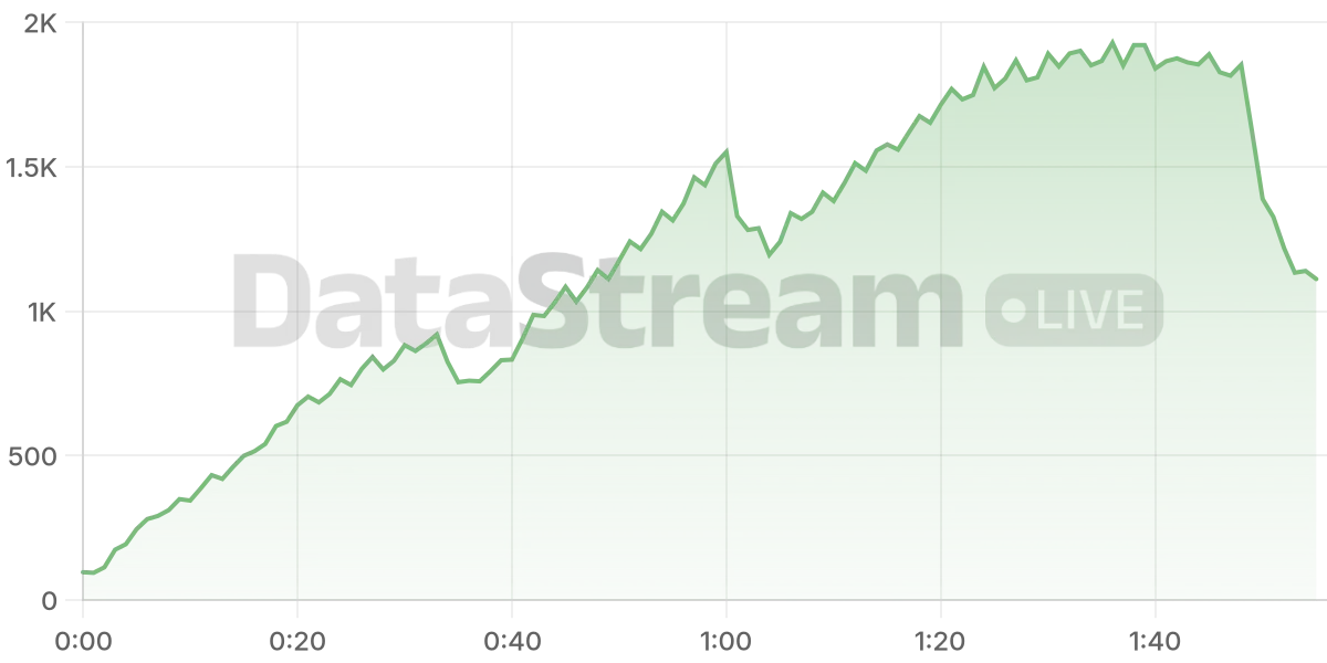Grafico de conectados del stream