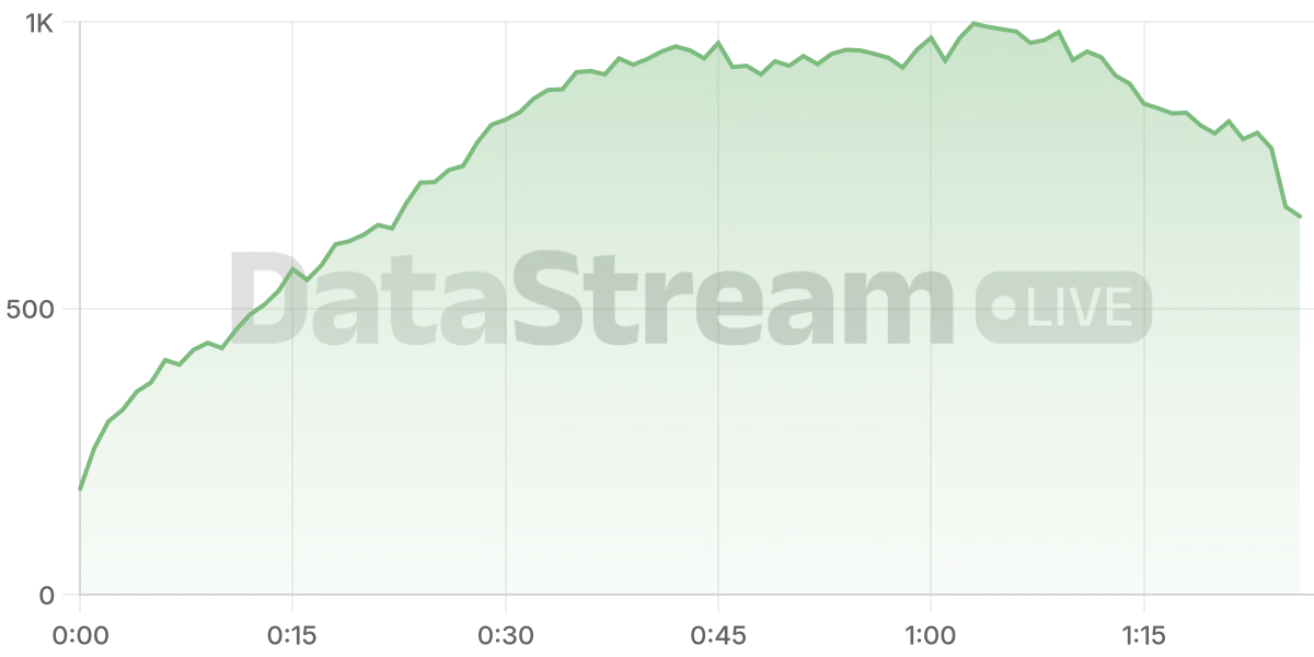 Grafico de conectados del stream