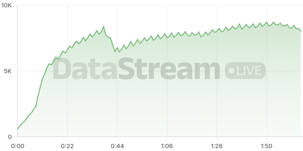 Grafico de conectados del stream