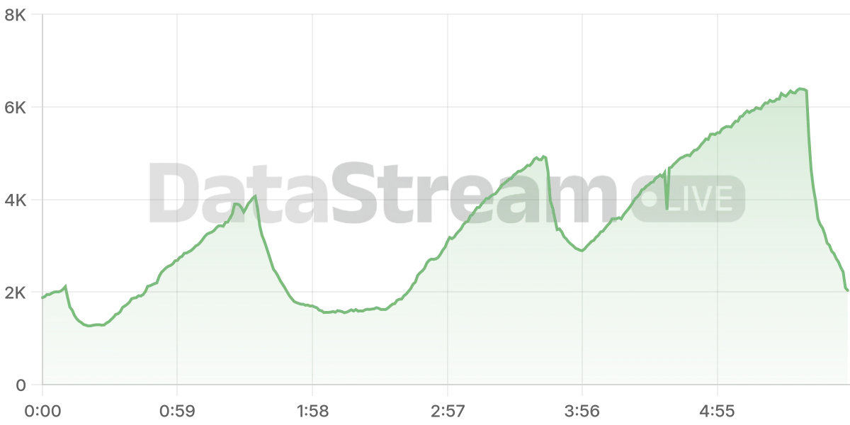Grafico de conectados del stream