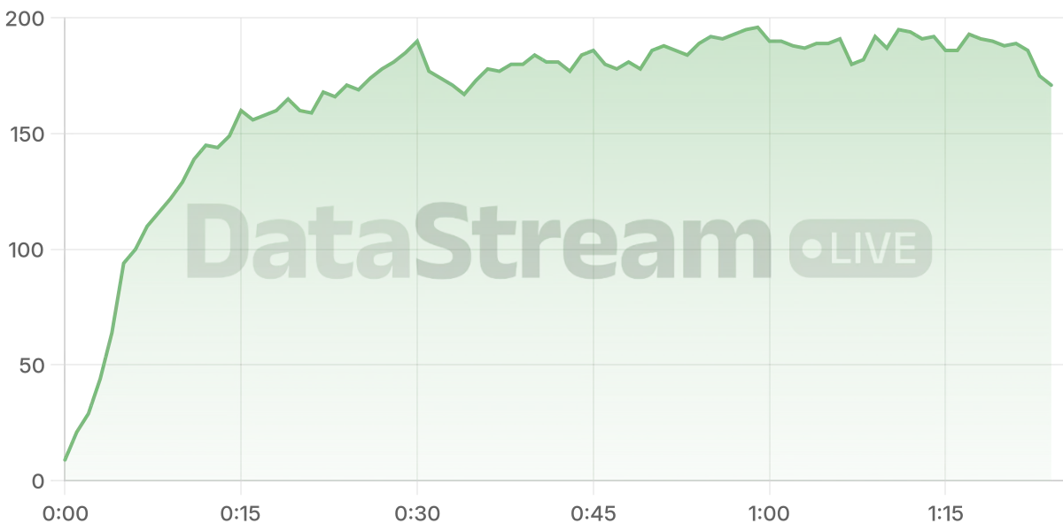 Grafico de conectados del stream