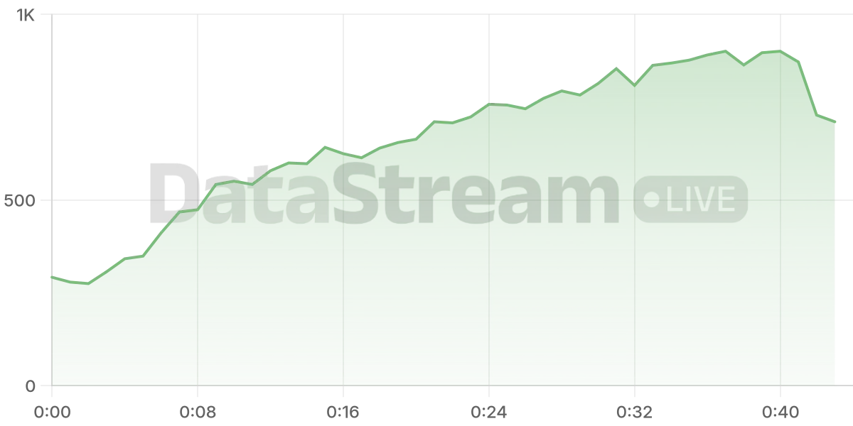 Grafico de conectados del stream