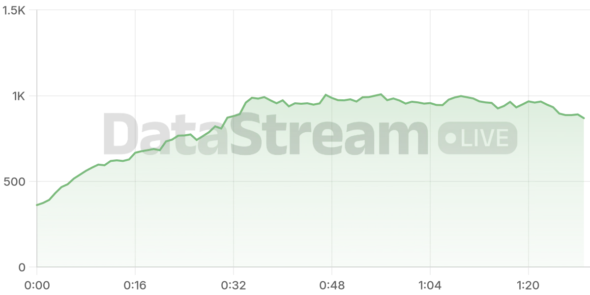 Grafico de conectados del stream