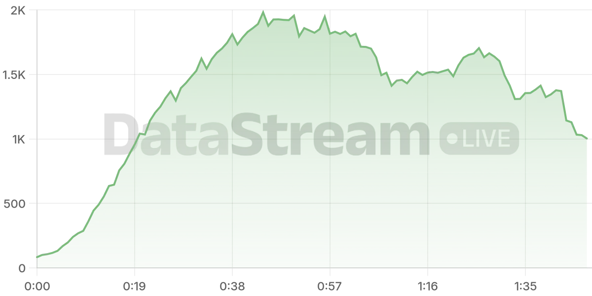 Grafico de conectados del stream