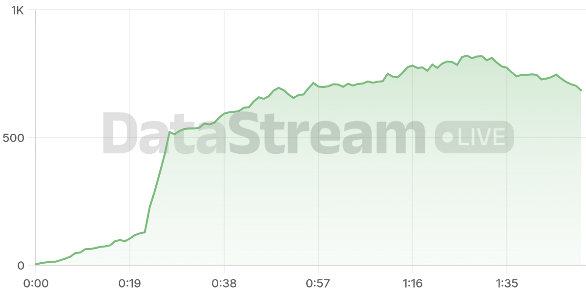 Grafico de conectados del stream
