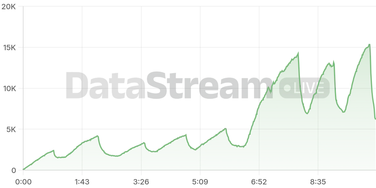 Grafico de conectados del stream