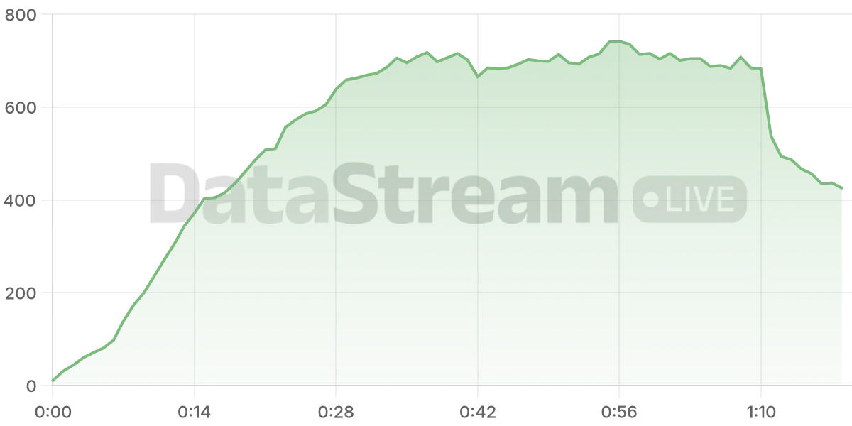 Grafico de conectados del stream