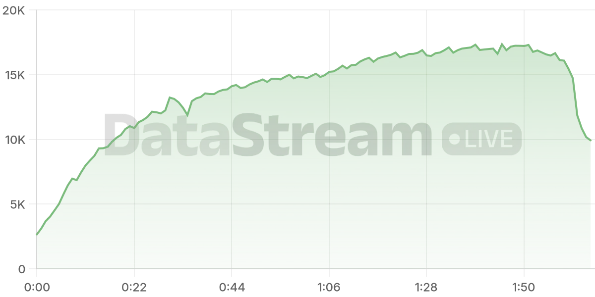 Grafico de conectados del stream