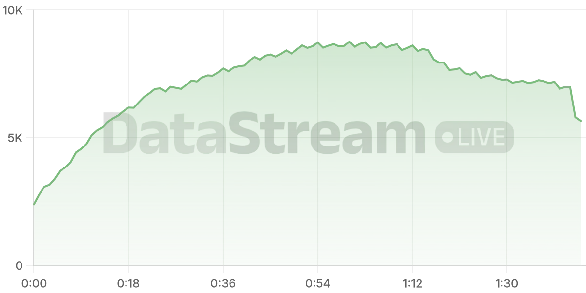 Grafico de conectados del stream