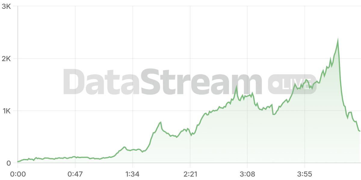 Grafico de conectados del stream