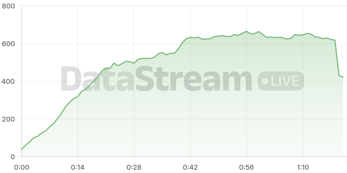 Grafico de conectados del stream