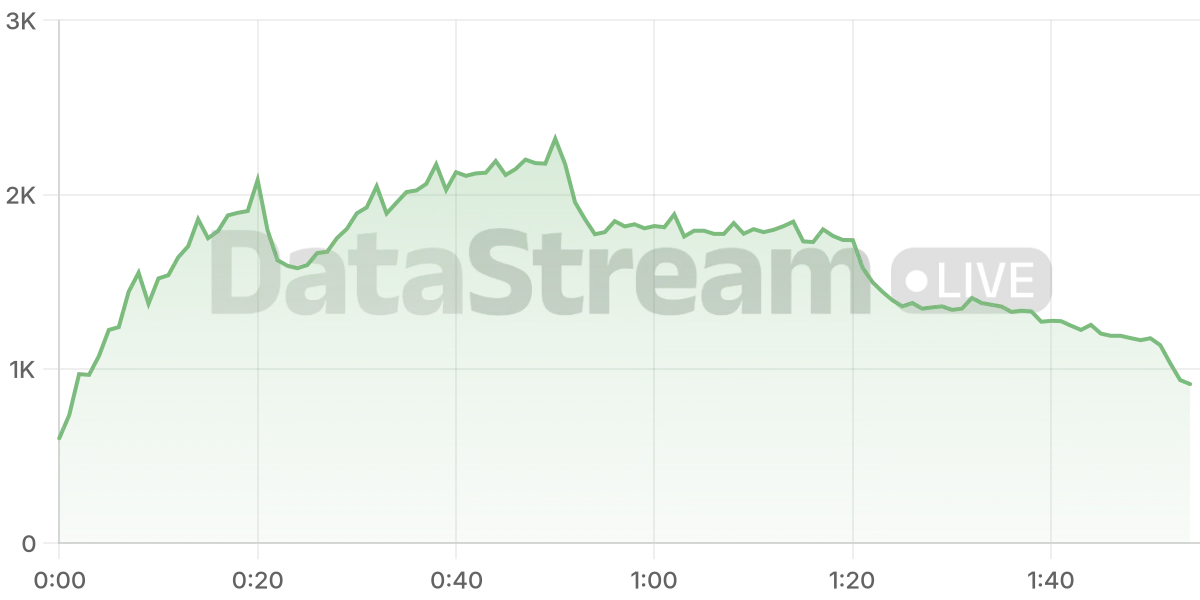 Grafico de conectados del stream