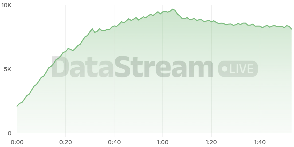 Grafico de conectados del stream