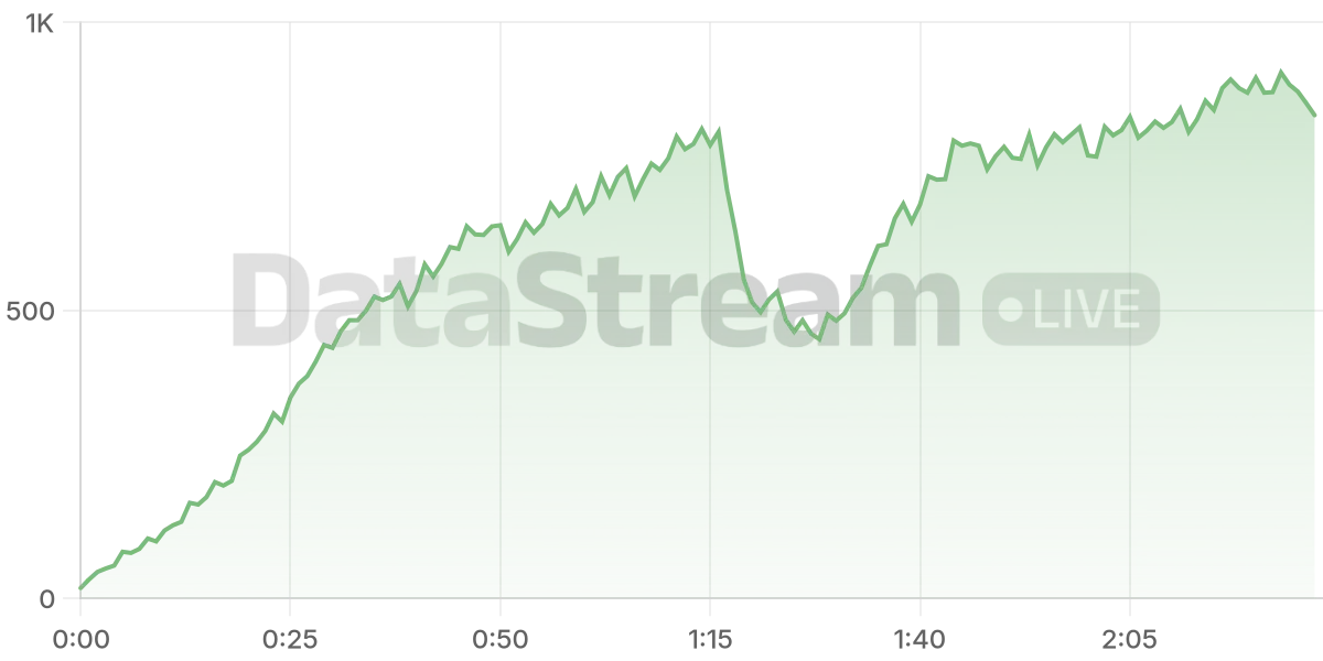 Grafico de conectados del stream