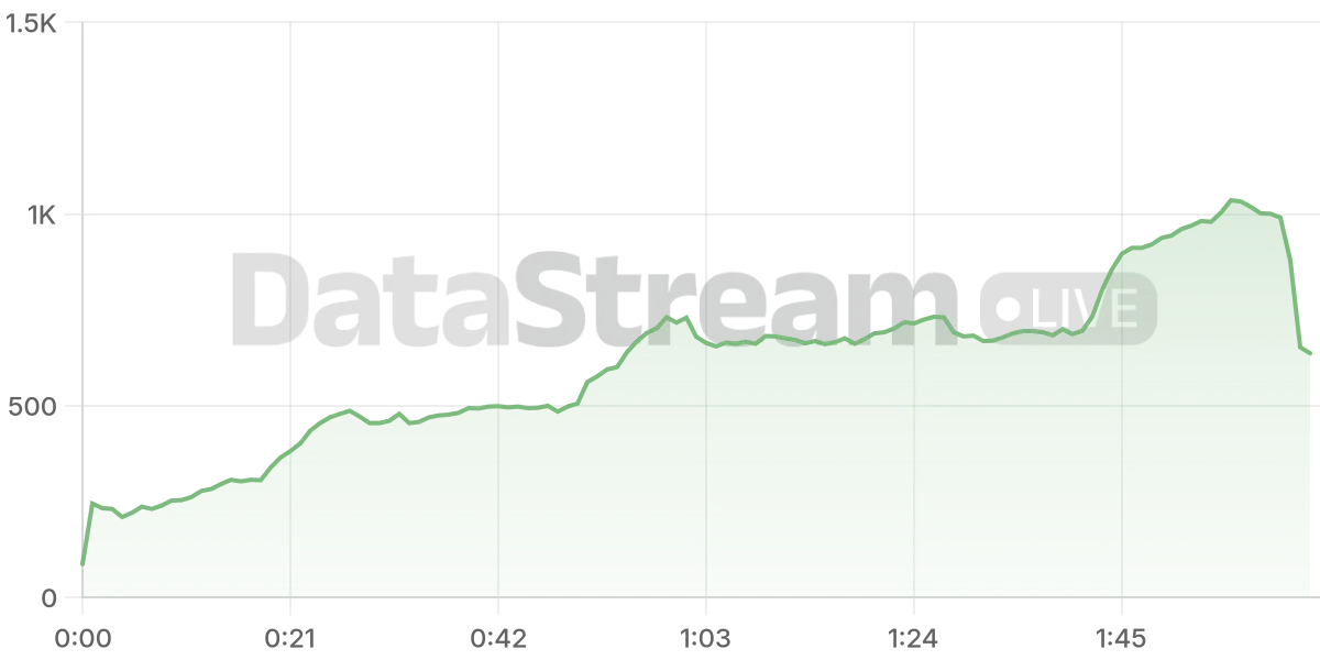 Grafico de conectados del stream