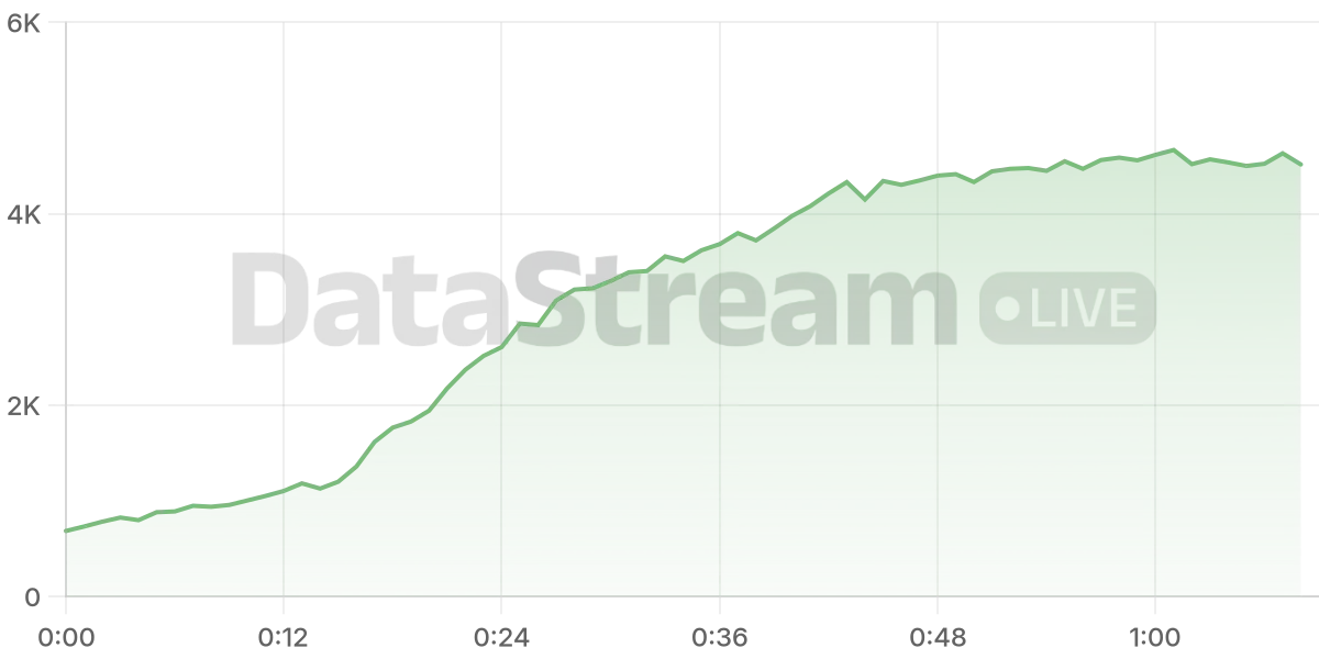 Grafico de conectados del stream
